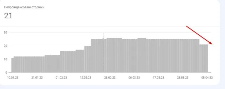 Виявлено – наразі не проіндексовано