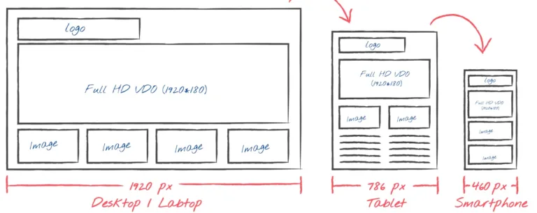 Структура сайту-візитки