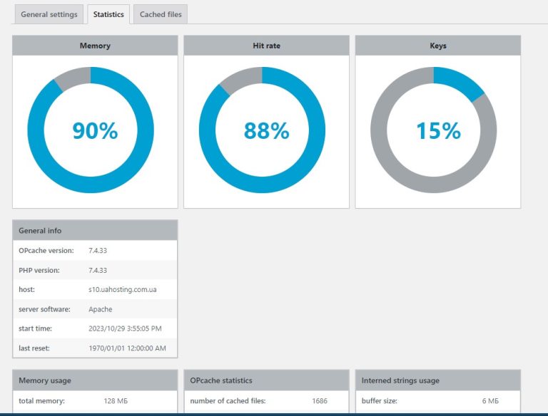 Переваги хостингу