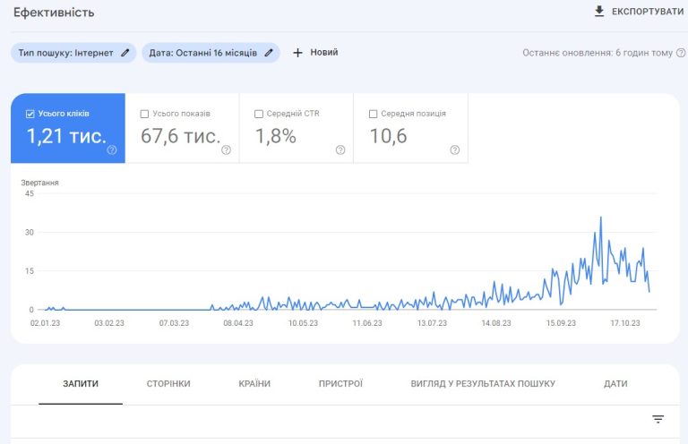 Створення сайту